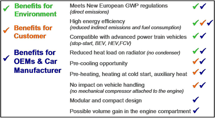 hydride ac benefits