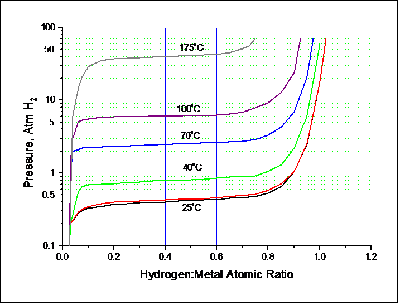 pct