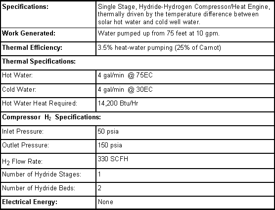 specifications