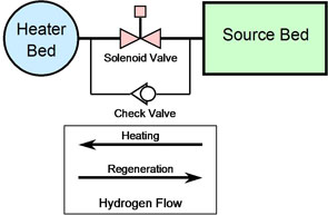csh flow diagram